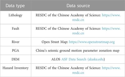 Critical area identification and dynamic process simulation for landslide hazard chain formation in the upstream Jinsha River